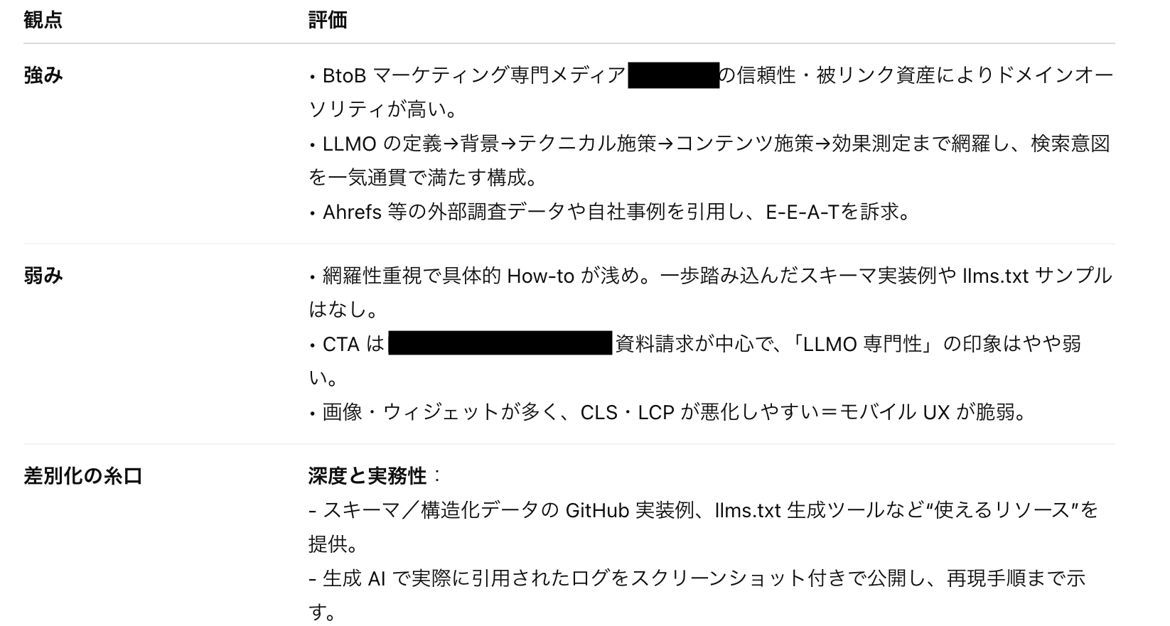 chatgpt_competitive analysis